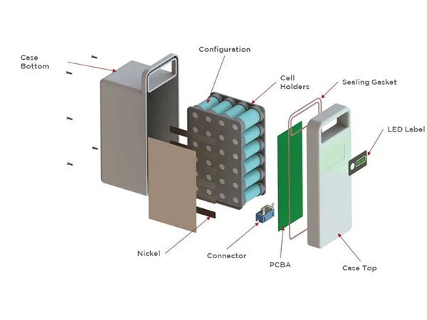 System Architecture Design (7-14 days)